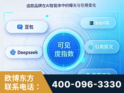 韶关-AI可见度监测