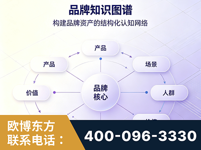 韶关-品牌知识图谱