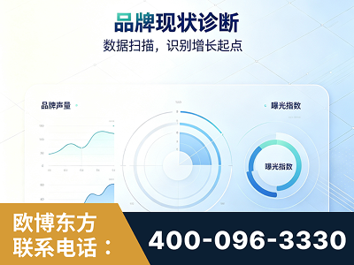 韶关-品牌现状诊断