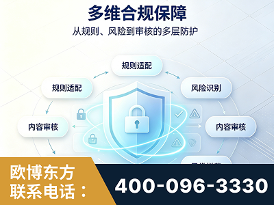 韶关-多维合规保障